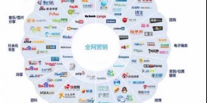 有哪些是企業(yè)網(wǎng)站推廣的方法？
