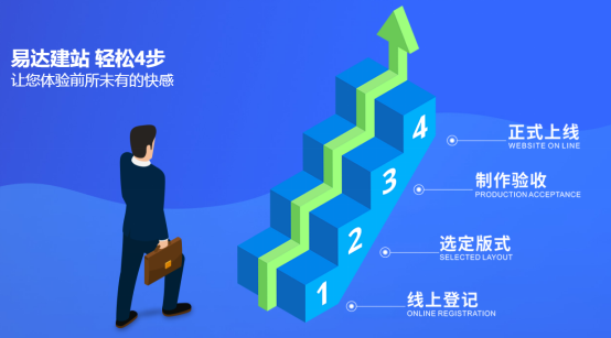 網(wǎng)站建設(shè)丨遇見(jiàn)鵬博，會(huì)有怎樣的改變