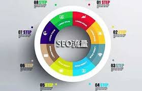 網(wǎng)站優(yōu)化企業(yè)如何進行關(guān)鍵詞排名