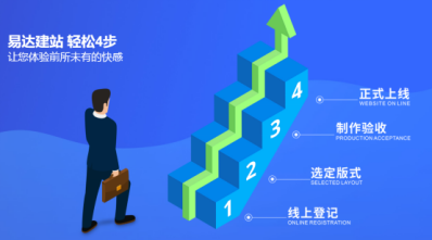 鵬博資訊快速建站丨做好金色名片，打造華麗入口