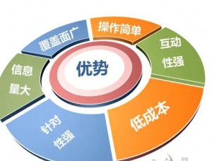 外貿(mào)網(wǎng)站低成本有效推廣方式有哪些？