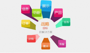 網(wǎng)站建設(shè)備案與不備案有何區(qū)別呢？