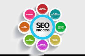 SEO是否具備技術含量？